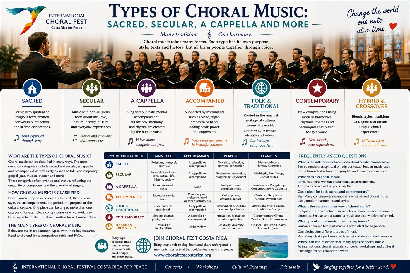 Types of choral music explained, including sacred, secular, a cappella, accompanied, traditional and contemporary styles