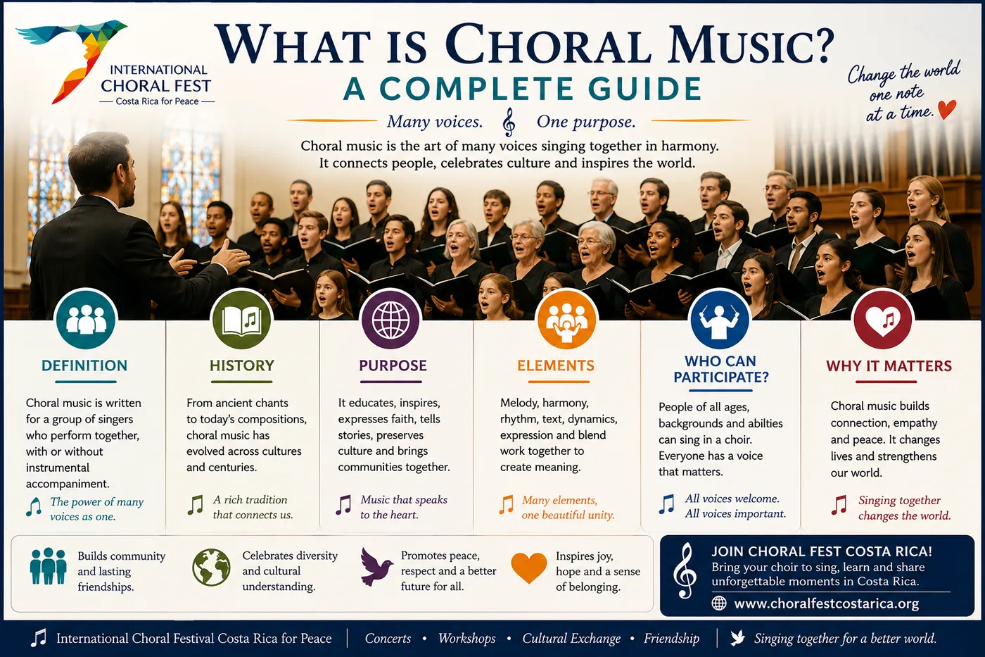 What is choral music explained through choir history, voice parts, harmony, repertoire and cultural connection